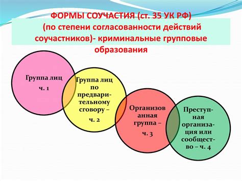 Формы пассивного соучастия