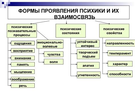 Формы проявления паракератоза