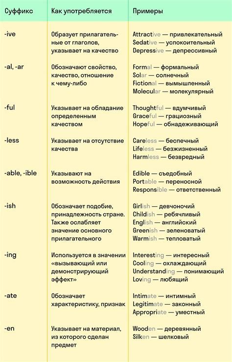 Фразы с аналогичным значением