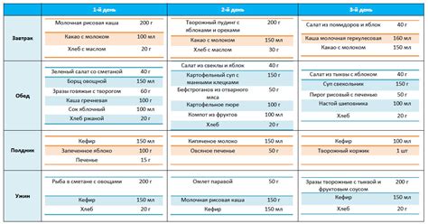 Фрукты для укрепления живота ребенка 7 лет