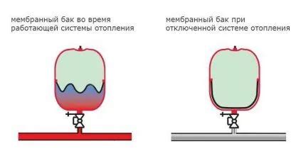 Функции бака сета