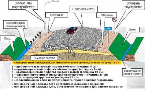 Функции дорожного полотна