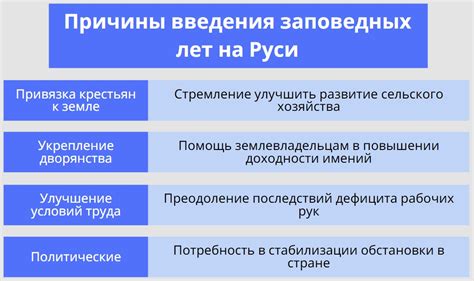 Функции заповедных лет