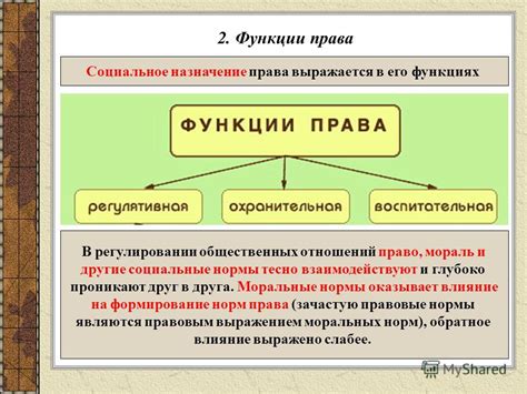 Функции института права