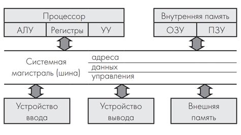 Функции и взаимодействие компонентов