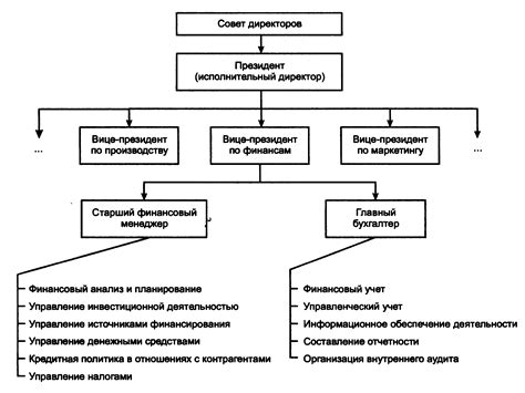 Функции и задачи