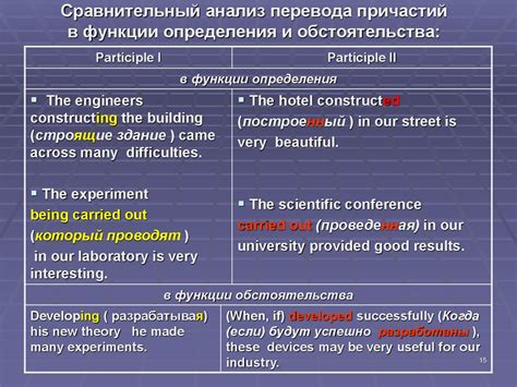 Функции и значение причастий