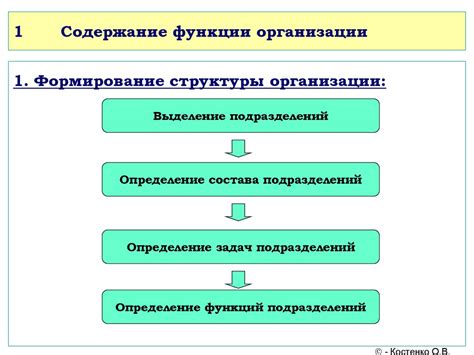 Функции и значение структурного разделения