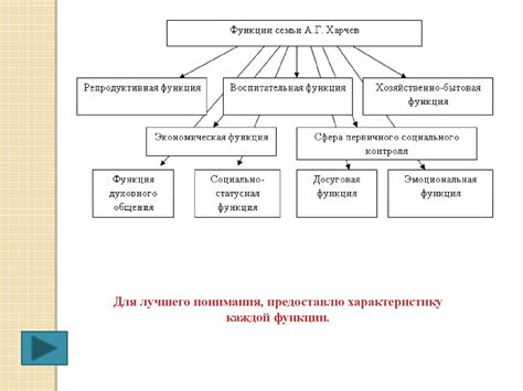 Функции и иерархия