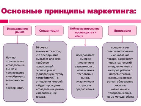 Функции и основные принципы