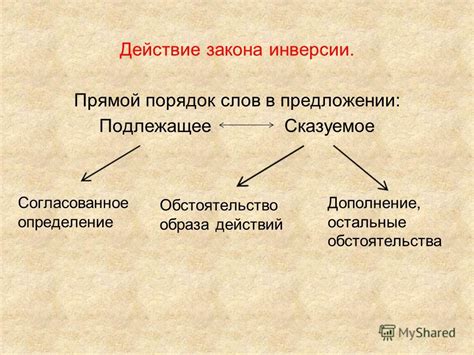 Функции и роль инверсии в предложении