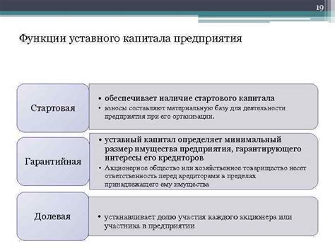 Функции капитала и резервов