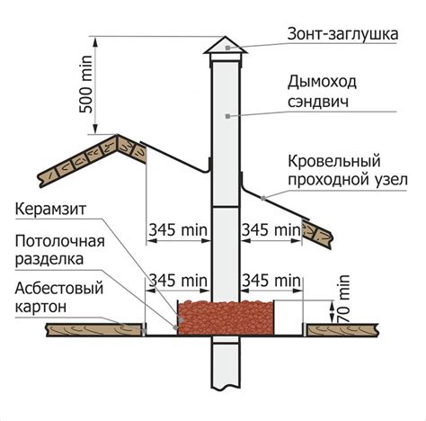 Функции козырька для дымовой трубы