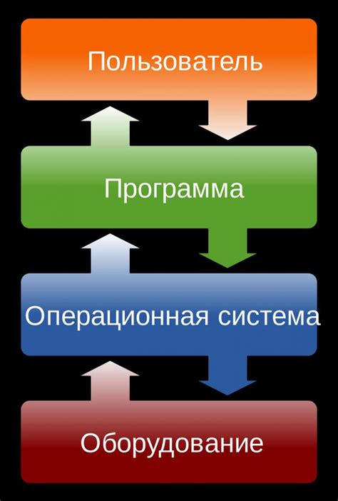 Функции командной операционной системы