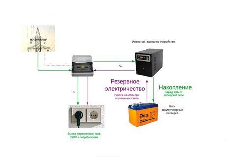 Функции резервного источника питания