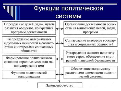 Функции системы в обществознании