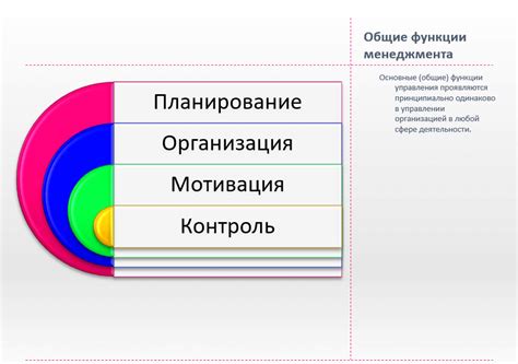 Функции управления