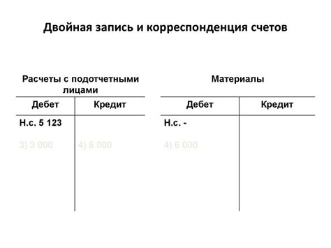 Функции 45 счета бухгалтерского учета