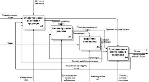 Функциональная модель плеера