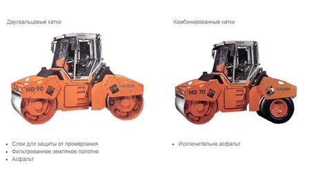 Функциональное назначение катков