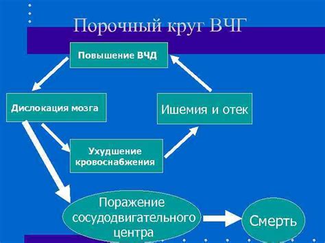 Функциональность ВЧГ