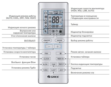 Функциональность елочки на пульте кондиционера Тосот