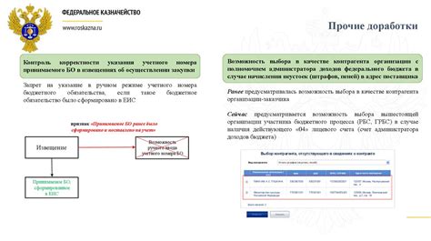 Функциональные возможности ЕИС навигатора