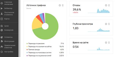 Функциональные возможности Яндекс.Метрики