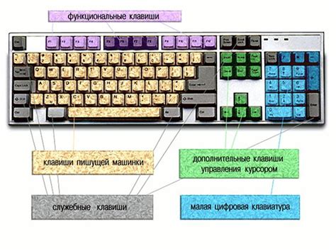 Функциональные клавиши: определение и использование