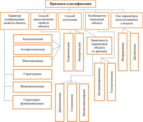 Функциональные модели систем