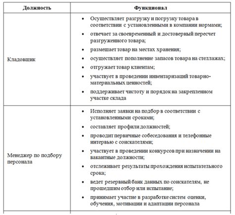 Функциональные обязанности в примерах