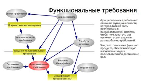 Функциональные требования и назначение помещений