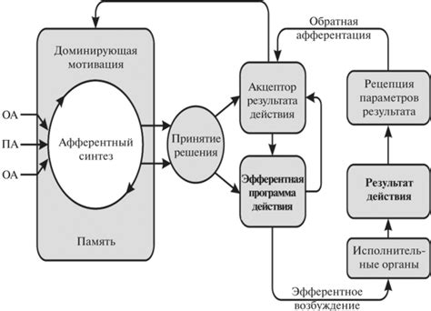 Функциональные характеристики УИН