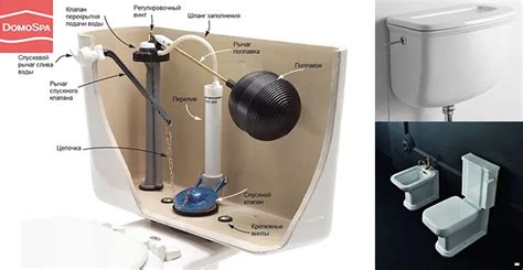 Функциональные части бачка унитаза