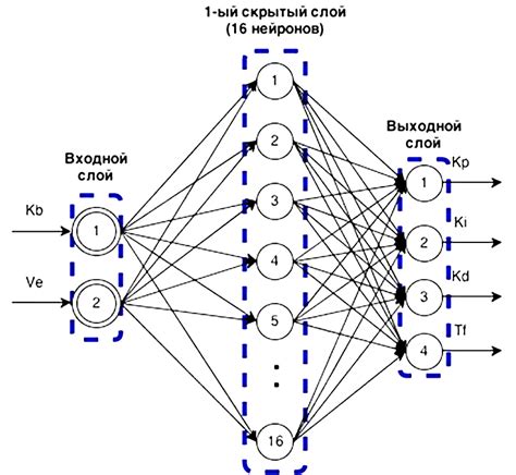 Функция нейронных сетей в формировании речи