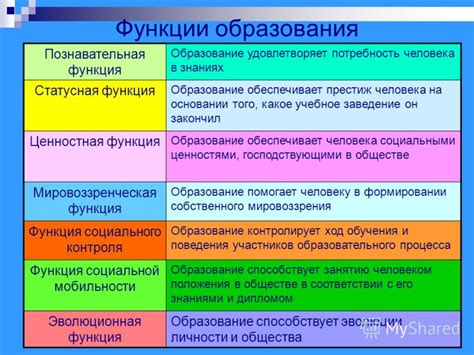 Функция предоставления образования и здравоохранения