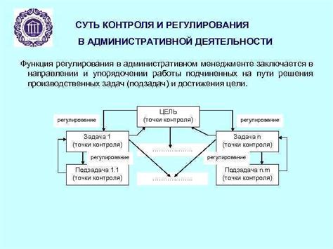 Функция регулирования и контроля