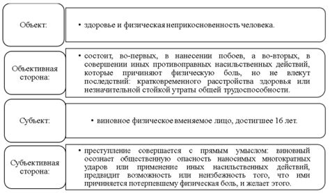 Характеристика побоев в КоАП