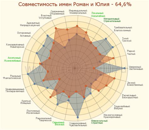 Характеристики Дамира и его совместимость с другими именами