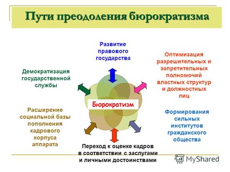 Характеристики бюрократизма