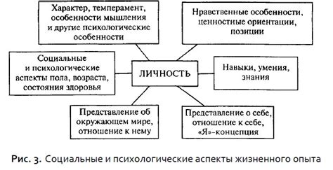 Характеристики героя: качества и особенности личности