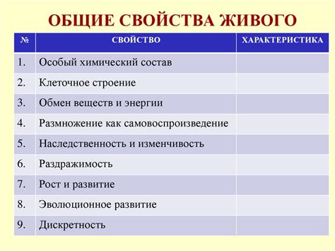 Характеристики и основные свойства