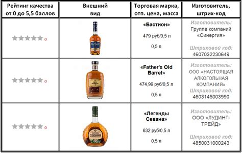 Характеристики и особенности аромата