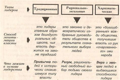 Характеристики и признаки истинного лидера