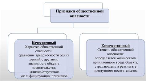 Характеристики и примеры материального состава