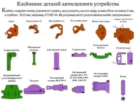 Характеристики несъемных деталей автосцепного устройства