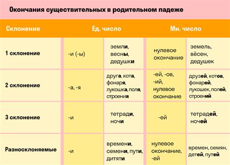 Характеристики различных падежей