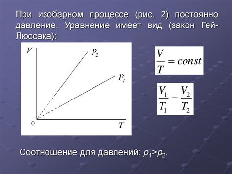 Характеристики реального газа