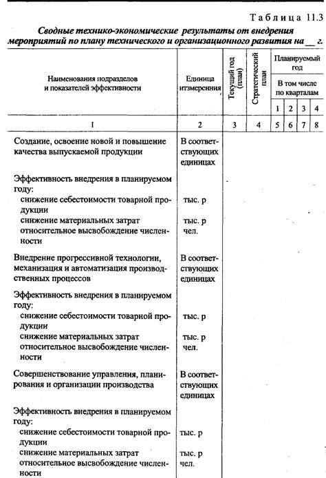 Характеристики технико-организационного уровня производства