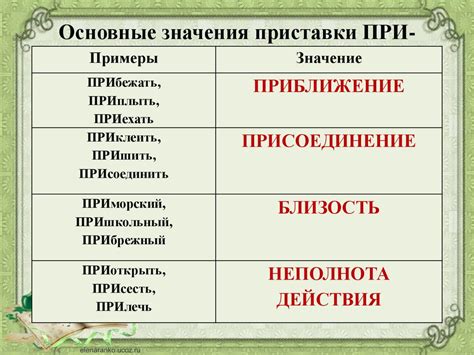 Характеристики ясного значения приставок